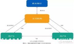  在火币交易所，如何安全有效地使用USDT钱包