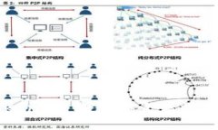 如何使用Token.im钱包安全高效地转移USDT？