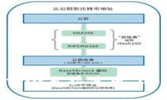 USDT钱包是一个英文名称，USDT代表“Tether”，是与