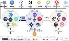 深入浅出以太坊钱包接口调用示例