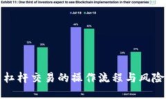 数字货币杠杆交易的操作流程与风险控制指南