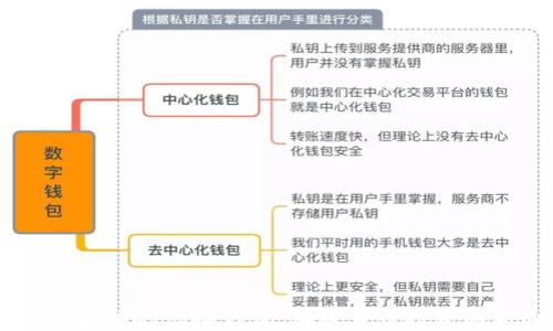 
深入了解USDT虚拟钱包：加密货币投资的新选择