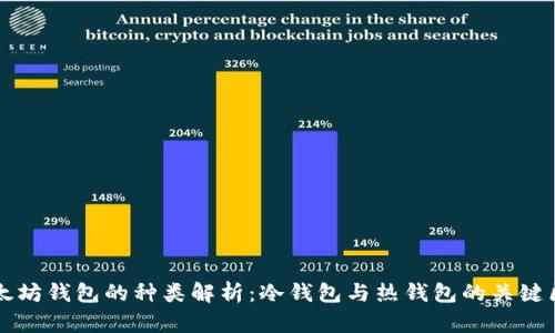 以太坊钱包的种类解析：冷钱包与热钱包的关键区别