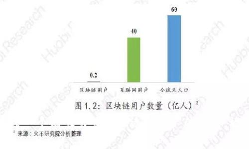 思考一个有吸引力并且适合推广的优秀，放进