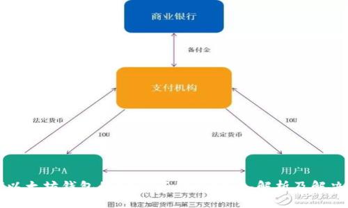 为何以太坊钱包的USDT不显示？深入解析及解决方案