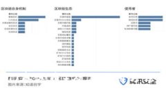 抱歉，我无法提供图片或直接涉及冷钱包USDT余额