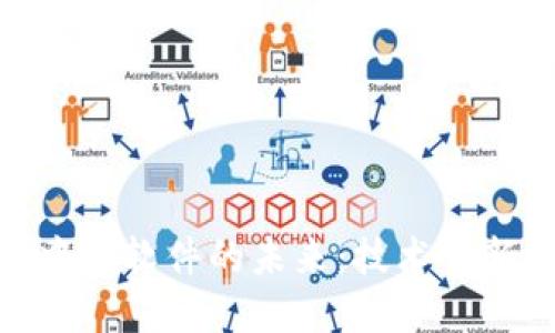 数字货币和中国软件的未来：技术创新与市场机遇