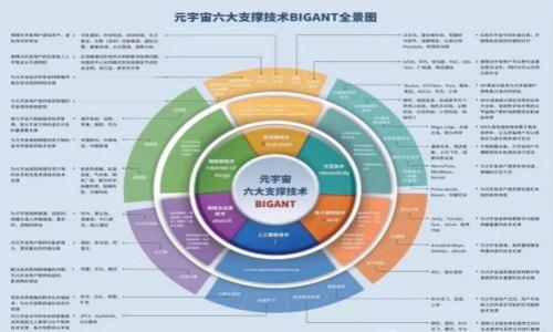   
USDT钱包：探索T开头的创新选择  
关键字  
加密货币, 电子钱包, 区块链技术

在当今数字经济蓬勃发展的时代，USDT（泰达币）作为一种稳定币，正日益受到欢迎。不同于其他加密货币，USDT旨在保持与美元的价值挂钩，使它在加密市场中具有特殊的重要性。为此，越来越多的用户开始关注如何安全、高效地存储和管理他们的USDT资产。在众多钱包中，以“T”开头的USDT钱包逐渐崭露头角，成为众多用户的首选。

本篇文章将从多个角度探讨这些以“T”开头的USDT钱包的特点、优势以及如何选择一个适合自己的钱包。我们还会关注加密货币市场的发展趋势，以提供更全面的视角给读者。

USDT钱包的基本概念
USDT钱包顾名思义，主要是用于存储和交易USDT这一加密货币的数字钱包。与传统的钱包不同，USDT钱包可以支持多种加密资产的存储，也可以实现去中心化交易。USDT钱包的基本功能包括资产管理、交易记录查看、转账、接收等。

USDT钱包的安全性也是用户选择的重要标准之一。不同类型的USDT钱包具有不同的安全性。热钱包如一些在线钱包提供便利，但在网络环境不安全时可能存在被攻击的风险；相比之下，冷钱包提供了一种更安全的存储方式，适合大额资产的长期存储。

T开头的USDT钱包的优势
T开头的USDT钱包通常具有若干优势，吸引了大量用户的目光：

1. **易用性**：大多数以“T”开头的钱包设计简洁，用户友好。新手也容易上手进行资产管理。
2. **多功能性**：除了基础的USDT存储与交易功能，许多T开头的钱包还提供了丰富的附加功能，例如交易所链接、市场分析工具等，能为用户提供更全面的服务。
3. **安全性**：许多T开头的钱包在安全性上有显著提升，对用户资产提供多层保护，如双重验证、冷存储等。

如何选择合适的T开头的USDT钱包
选择合适的USDT钱包，需要考虑多个因素，包括安全性、易用性、功能设置、社区支持等。以下是几个关键因素：

1. **安全性**：在选择钱包时，首先要确认其提供的安全功能，如冷热钱包、双重认证等。钱包的开发团队和用户反馈也是评估安全性的参考依据。
2. **用户体验**：界面设计和操作流程影响用户体验。应选择一个直观、易于操作的钱包，以确保在进行交易时不会出现错误。
3. **功能齐全**：根据自己的需求选择适合的钱包。一些用户可能只需基本的交易功能，而另一些用户可能期望在钱包中实现更多的功能，例如资产组合管理、投资分析等。

常见问题解答

Q1: USDT是什么，为什么选择USDT钱包？
USDT（Tether）是一种稳定币，其价值与美元1:1挂钩，旨在减少加密货币的波动性。由于其稳定性，USDT广泛用于价格避险、资金转移和交易对接等场景。选择USDT钱包，可以使用户在保证资产稳定的前提下，方便地进行交易、转账和管理，而不会受到其他加密货币价格波动的影响。此类钱包提供了一个理想的平台，帮助用户有效管理和使用其数字资产。

USDT钱包的流行还有助于提高使用加密货币的便利性。用户可以通过USDT进行跨境支付、汇款等，有效降低交易成本。此外，USDT在多个主流交易所上都有流通，增加了其使用的灵活性。

Q2: T开头的USDT钱包与其他钱包的差异是什么？
T开头的USDT钱包通常在用户体验、设计格局和附加功能方面与其他钱包有所不同。这些钱包往往注重布局美学，提供的界面设计，加上高效的功能使得用户轻松进行操作。此外，许多T开头的钱包在社区支持与用户反馈方面表现积极，这表明开发团队对用户需求的高度重视。

另外，T开头的USDT钱包在安全机制上可能具有一定优势，例如加强了安全监控和反欺诈机制，为用户的资产安全提供了额外保障。总体来说，T开头的USDT钱包在设计与功能性上通常走在市场前列，吸引了不少用户的青睐。

Q3: 新手如何使用USDT钱包？
对于新手来说，使用USDT钱包的第一步是选择一个适合自己的钱包。可以参考前面的选择标准。选择好钱包后，用户需要完成注册、设置密码、进行身份验证等步骤。这里需要注意的是，设置一个强密码并开启二次验证能大大提升钱包的安全性。

在创建好钱包之后，用户可以进行USDT的充值。通常，用户可以通过信用卡、借记卡、银行转账或其他加密货币进行充值。充值后，用户可以在钱包中查看余额，并随时进行转账。这部分操作需要谨慎，以确保所有信息的准确性，避免不必要的损失。

最后，建议用户适时关注市场行情，学会合理的资产配置，以便更好地管理使用自己的USDT。

Q4: 如何确保USDT钱包的安全性？
确保USDT钱包的安全性可以从以下几个方面进行：

1. **选择知名钱包**：尽量选择市场上知名度较高，用户反馈良好的钱包。知名钱包一般安全性较高，用户较多，故障和安全问题发生几率相对较低。
2. **开启双重认证**：大部分数字钱包都支持双重认证功能。通过开启此功能，可以在进行账户操作时，增加一层安全保障。
3. **定期更新密码**：定期更改钱包密码，可以减少因密码泄露带来的风险。同时，确保密码的复杂性，不易被破解。
4. **备份钱包信息**：确保对私钥或助记词进行备份，且备份信息应保存在安全的地方，避免因设备损坏导致无法访问钱包。

总之，USDT钱包的安全性关乎用户的资产安全，用户需时刻保持警惕，了解并运用各种安全措施，以确保其数字资产的安全。

通过对T开头USDT钱包的深入探讨，相信读者能对其有更加全面的理解，不论是投资还是日常使用都将得心应手。