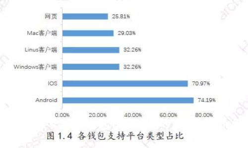 如何下载和安装USDT钱包APP：你的数字货币管理新选择