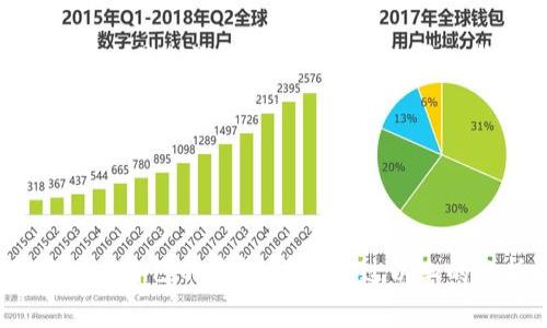   寻找最佳USDT钱包：安全、便捷与实用的完美结合 / 

 guanjianci USDT钱包, 加密货币, 数字资产 /guanjianci 

---

### 介绍

在当今数字经济的背景下，加密货币的应用愈加广泛，尤其是稳定币USDT（Tether）逐渐成为交易和价值存储的重要工具。选择一个可靠的USDT钱包，不仅关乎资产的安全性，还体现出用户对交易便捷性的追求。接下来，我们将在以下内容中深入探讨如何选择最佳的USDT钱包，以及几款推荐的具体钱包。

首先，我们需要了解什么是USDT。USDT是一种与美元1:1挂钩的稳定币，其目的是提供加密货币市场中的价格稳定性。由于其稳定性，USDT广泛被交易所和用户用于交易和转账。因此，拥有一个安全、便捷的USDT钱包尤为重要。

钱包的类型主要分为热钱包和冷钱包。热钱包是指在线钱包，便于随时进行交易；冷钱包则是离线钱包，更加安全，适合长期保存资产。接下来，我们将介绍几款值得推荐的USDT钱包，以及如何根据自身需求选择最佳钱包。

### 选择USDT钱包的五大标准

#### 1. 安全性

安全性是选择USDT钱包时最重要的因素。我们应关注钱包所采用的安全措施，如双重身份验证（2FA）、私钥管理方式等。一些钱包采用多重签名技术，可以大大降低被盗风险。此外，找出那些保险政策或是对黑客攻击的保护机制也是一个好办法。

#### 2. 便捷性

钱包的用户体验也不可忽视。良好的界面设计，便于的功能操作，以及对常用交易的支持，都会影响用户的使用体验。尤其是对新手用户，钱包的使用应该清晰明了，避免让人感到困惑。

#### 3. 支持的资产

尽管本次重点讨论的是USDT，但一个优秀的钱包通常还应该支持多种加密货币的存储和管理。这意味着用户可以在一个钱包中管理多种资产，这样大大提高了管理的便捷性。

#### 4. 社区支持与开发团队

一个活跃的社区和强大的开发团队是评估钱包项目的重要标准。支持和更新能及时带来新的功能和安全补丁。用户可以通过社区反馈和建议参与项目的改进。

#### 5. 费用

评估钱包时，也要关注其使用费用。例如，交易费用、存取款费用等都是需要考虑的方面。有些钱包提供免费功能，但在提现时会收取高昂的费用。

### 推荐的USDT钱包

接下来，让我们简单介绍几个推荐的USDT钱包，以帮助用户做出更好的选择。

#### 1. Trust Wallet

Trust Wallet是一个非常受欢迎的移动钱包，特点是用户友好，支持多种加密货币，包括USDT。它拥有很强的安全性，采用了多种保护措施，且用户的私钥存储在本地，只有用户自己掌控。

#### 2. Ledger Nano X

对于那些更加关注安全性的用户，Ledger Nano X是一个不错的选择。作为冷钱包，其私钥在物理设备中存储，避免了联网时被盗的风险。虽然操作复杂一些，但其安全性使得长期保存大额资产成为可能。

#### 3. Exodus Wallet

Exodus Wallet是一个功能全面的热钱包，不但支持USDT，还支持多种加密货币。其界面美观，用户体验佳，尤其适合新手用户。Exodus还允许用户在钱包内部进行交换，方便快捷。

### 相关问题解答

接下来，我们将讨论四个与USDT钱包相关的问题。

#### 1. 如何确保USDT钱包的安全性？

确保USDT钱包的安全性是每个加密货币用户都必须关注的问题，以下是几个实用的建议：

首先，选择口碑良好的钱包品牌。许多知名的钱包拥有丰富的用户反馈和较高的安全性，这些是选择时的重要参考因素。其次，开启双重身份验证（2FA），这样即使有人获取了你的密码，没有第二个步骤也无法登录。此外，定期更新你的密码，并使用复杂而独特的密码也是至关重要的。

另外，尽量使用冷钱包存放大额USDT。例如，硬件钱包如Ledger Nano S或Trezor可以让你的私钥离线存储，大大降低了被盗风险。如果你确实需要使用热钱包进行小额交易，则确保钱包更新到最新版本，使用时不连接不可信的网络。

最后，定期备份钱包文件和私钥，并将其保存在安全的地方。如果钱包丢失或损坏，备份文件能够帮助你恢复资产。

#### 2. 热钱包和冷钱包各有什么优缺点？

热钱包和冷钱包各有其优缺点，选择时应根据实际需求进行搭配。

热钱包的最大优势在于便捷性。用户可以随时随地进行交易，适合日常使用。例如，手机钱包可以让人们轻松完成转账。而且，热钱包通常支持多种加密货币，操作简单，适合那些频繁交易的用户。但是，正因其在线状态，热钱包的安全风险也相对较高，容易被黑客攻击。

相比之下，冷钱包的安全性更高，用户的私钥存储在离线设备中，避免了网络攻击的风险。例如，冷钱包适合那些长期持有大额加密资产的用户。在安全性方面，冷钱包的多重签名、一键备份等功能也能大大提高用户的安全感。

然而，冷钱包的缺点则是操作繁琐，用户在进行交易前需要将其连接到网络设备上，同时在进行日常小额交易时会显得不够方便。因此，很多用户选择热钱包和冷钱包结合使用，以实现安全与便利的平衡。

#### 3. 如何选择适合自己的USDT钱包？

选择适合自己的USDT钱包，可以从以下几个方面考虑：

首先明确自己的使用场景。如果你是一个频繁交易的用户，选择一个操作简单、界面友好且支持多种资产的热钱包是比较合理的选择。可以考虑像Trust Wallet这种便于操作的移动钱包。如果你只做长期投资，冷钱包可能会是更好的选择，因为其安全性更高，能有效保护资产的安全。

其次，观察钱包的历史与反馈。研究一下钱包的安全事件、用户评价，以及开发团队的背景等。这些信息不仅能帮你评估钱包的可靠性，还可以让你了解到它的功能是否符合市场需求。

最后，测试使用钱包的功能。下载安装钱包后，尝试进行小额转账，在实际操作中检查用户界面的直观性和交易的便捷性。当你确定某个钱包的使用体验符合期待后，就可以选择它作为你的USDT钱包。

#### 4. USDT钱包是否需要手续费？如果有，如何选择？

大多数USDT钱包在转账或交易时都会收取一定的手续费，这往往是为了支付区块链网络的交易费。在选择钱包时，用户需要特别关注手续费的结构。以下是一些考量的建议：

首先，了解不同钱包的手续费政策。有些钱包会收取固定的手续费，而有些钱包会根据网络的繁忙程度动态调整手续费。在某些情况下，使用某些特定的钱包进行交易，手续费可能相对较低。

其次，评估手续费在你交易频率下的影响。如果你是一个高频交易的用户，细节上选择手续费较低的交易平台或钱包可能会显著提高你的交易利润。与此相适应的，可以考虑使用一些基于合约的交易所，它们往往提供比传统交易所更低的手续费比例。

总之，在使用USDT钱包时，要关注各项费用，让你的资产管理更加高效。

### 总结

在加密货币日益盛行的时代，选择一个合适的USDT钱包至关重要。用户需从安全性、便捷性以及费用等多方面来综合考量，才能找到最适合自己的钱包。希望通过以上的分析与建议，能够帮助用户更好地选择和使用USDT钱包，安全地管理自己的数字资产。