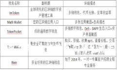 数字货币的多重应用：它能为我们的生活带来什