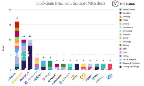 以太坊钱包EBK通常是指“Ethereum Blockchain Key”的缩写。EBK在以太坊生态中具有一定的用途，常常与存储、管理和交易以太坊及其代币相关。下面是对EBK以及其相关主题的详细介绍。

### EBK的定义与功能
以太坊钱包EBK是用户存储和管理以太坊（ETH）及其ERC-20代币的一种工具。根据以太坊的区块链特性，钱包不仅负责存储货币，还拥有私钥，用户通过私钥进行资产的管理和交易。

#### EBK的主要特性
EBK钱包有几个核心特性，使其成为以太坊用户的热门选择：

1. **安全性**：EBK钱包通常提供高水平的安全性，包括私钥的加密存储和多重身份验证。
2. **用户友好**：许多EBK钱包设计友好，并提供直观的用户界面，使新手用户也能够快速上手。
3. **多平台支持**：EBK钱包可以在多个平台上使用，包括桌面、移动设备及网上应用。
4. **与DApp的兼容性**：EBK钱包通常能够与各种去中心化应用（DApp）互联，让用户能够直接使用钱包进行交易和交互。
5. **支持多个代币**：除了以太坊，EBK钱包还可以支持各种ERC-20代币，扩展了其功能和便捷性。

### 使用EBK钱包的好处
使用EBK钱包的好处显而易见，尤其是对于那些积极参与以太坊生态的用户。

#### 1. 提高交易的便捷性
通过EBK钱包，用户可以随时随地进行以太坊的交易，无论是在家还是出门在外。只需在手机上打开钱包应用，用户就可以随时发起转账、兑换代币或参与DApp的操作。这种便捷性让交易更加高效。

#### 2. 安全性加成
EBK钱包通常会使用高级加密方法来保护用户的私钥，防止黑客攻击或恶意软件窃取用户资产。此外，用户也可以选择使用硬件钱包与EBK钱包结合，进一步加强安全性。

#### 3. 简化管理
对于持有多个代币的用户，EBK钱包提供了一种集中管理的方式。用户可以通过这一钱包管理所有ERC-20代币，减少了各个钱包之间的繁琐切换。

### EBK钱包的类型
EBK钱包可以分为多种类型，每种类型在功能和使用方面都有其独特之处。

#### 1. 热钱包
热钱包是与互联网相连的钱包，用户可以方便地进行交易，适合频繁交易的用户。这类钱包通常包括网页钱包和桌面钱包，使用方便但相对风险较高。

#### 2. 冷钱包
冷钱包是离线存储的方式，如硬件钱包或纸钱包。这类钱包安全性更高，适合长期存储资产，但不方便进行短期交易。

#### 3. 移动钱包
移动钱包是一种专为手机用户设计的钱包，用户可以轻松安装在智能手机上。它通常结合了热钱包的便利性与冷钱包的安全性。

### 常见问题解答

#### 问题一：如何选择适合自己的EBK钱包？
选择适合自己的EBK钱包时，用户应考虑以下几点：

1. **安全性**：选择提供双因素认证和多重签名支持的钱包，以加强安全性。
2. **用户体验**：钱包的易用性及操作界面也是选择的重要考虑因素。
3. **社区支持**：选择一个活跃的社区支持的钱包，方便查找问题和获取帮助。
4. **兼容性**：确保所选钱包能够支持你需要的代币和DApps。

最终，用户可以根据自己的需求逐一比较不同钱包的特性，找出最适合自己的那款。

#### 问题二：如何安全地管理EBK钱包中的资产？
管理EBK钱包中的资产时，用户应遵循以下建议：

1. **定期备份**：定期备份钱包数据，确保资产在硬件故障或意外丢失时可以恢复。
2. **保护私钥**：私钥是资产的唯一钥匙，绝对不能泄露。如果私钥遗失，资产将无法恢复。
3. **慎防钓鱼攻击**：用户应提高警惕，避免访问钓鱼网站，并使用二级验证增加安全防护。
4. **使用冷存储**：对于长期存储的资产，可以选择冷钱包进行存储，有效降低线上风险。

通过以上步骤，用户可以有效地管理和保护自己在EBK钱包中的资产，防止损失。

#### 问题三：EBK钱包的使用是否需要手续费？
使用EBK钱包进行交易通常需要支付一定的手续费。手续费的产生与多种因素有关：

1. **网络状况**：以太坊网络的拥堵程度会直接影响手续费的高低。在网络高峰期，手续费可能会显著增加。
2. **交易类型**：不同类型的交易可能涉及不同的手续费。比如，从一个钱包转移资产到另一个钱包的手续费通常比与DApp交互的手续费要低。
3. **选择的矿工费用**：用户通常可以根据需要选择支付的矿工费用，费用越高，交易确认的速度通常越快。

因此，用户在使用EBK钱包时需提前了解相关的手续费政策，以便更好地管理自己的交易成本。

#### 问题四：EBK钱包是否安全？
EBK钱包的安全性主要取决于钱包的类型及用户的管理方式。热钱包通常较为方便，但相对不够安全，冷钱包则更安全但不够便利：

1. **钱包安全性**：用户应优先选择具备良好安全记录的钱包，以及使用行业标准的安全实践。
2. **用户行为**：用户的行为对安全性影响甚大，例如是否定期更新软件、是否保护好私钥等。
3. **攻击风险**：即使使用冷钱包，若用户的操作不当，仍然有可能面临丢失资产的风险。

综上所述，EBK钱包的安全性不仅与其本身设置有关，更与用户的使用习惯密切相关。建议用户在选择和使用时，多做功课，以确保资产安全。

以上内容对以太坊钱包EBK及其相关的功能、安全性、使用方式进行了详细的探讨，希望为各位用户提供了一些有用的参考。同时，随着以太坊社区的不断发展，EBK钱包的功能及其安全特性也在不断更新，用户需保持关注最新动态以获得最佳的使用体验。