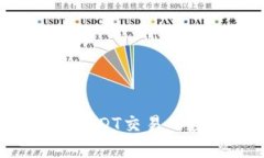 如何开发一个支持USDT交易的数字钱包：全面指南