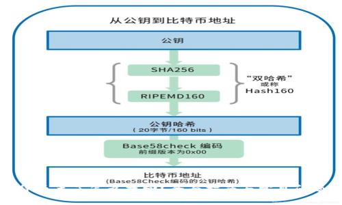 数字货币丢了怎么找回？全面指南与常见问题解析