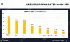 如何在IM冷钱包中找到你的USDT资产？