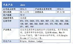   如何在Token.im钱包中交易USDT：一步步指南与技巧