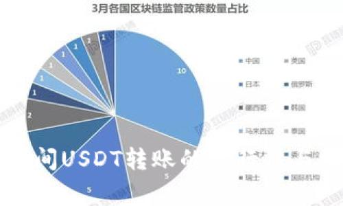 不同钱包间USDT转账的可行性与注意事项