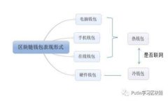 以太坊钱包密钥丢失：应对危机的一步步指南