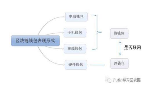 

以太坊钱包密钥丢失：应对危机的一步步指南