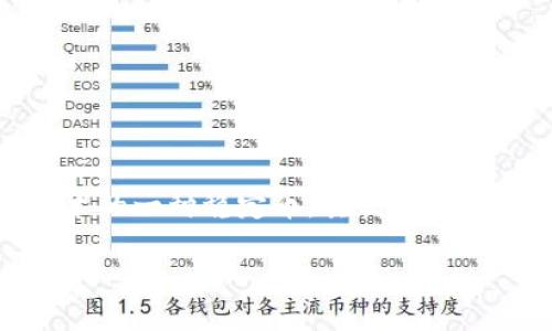 关于“注册USDT钱包能查到注册人吗”的问题，我们可以从多个方面进行探讨。首先，我们可以明确USDT（Tether）是基于区块链技术的一种稳定币，其交易与钱包的管理是去中心化的，这意味着传统意义上的身份验证和检查机制并不适用。因此，在此背景下，下面将讨论相关问题及其解答。

### 注册USDT钱包的隐私性与可追溯性
