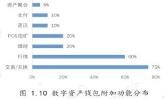 如何高效处理比特派钱包USDT交易等待确认的问题