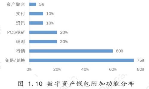 如何高效处理比特派钱包USDT交易等待确认的问题