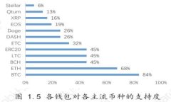 数字货币背后的资产属性揭秘：您必须了解的关