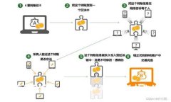数字货币存储的安全与策略：如何有效保护你的