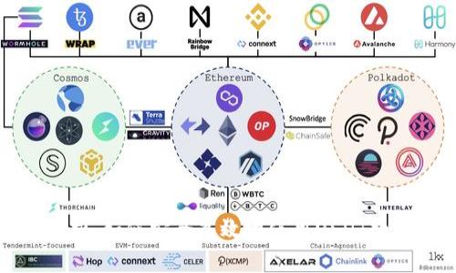 全面解析：如何安全高效地使用USDT数字钱包