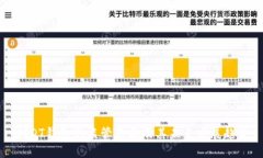 USDT钱包的监管现状及其未来发展趋势