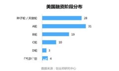 以太坊手机钱包中文版：安全、便捷的数字货币