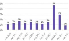全方位解析：USDT钱包的选择与使用指南