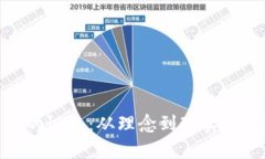 数字货币的诞生：从理念到现实的革命之旅
