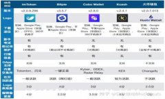 如何以最低费用高效转账USDT钱包：全面指南