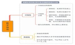 为什么将USDT转移至冷钱包是保护资产的最佳选择