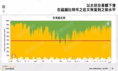 : 掌握数字货币涨价指标公式，助你把握投资机遇