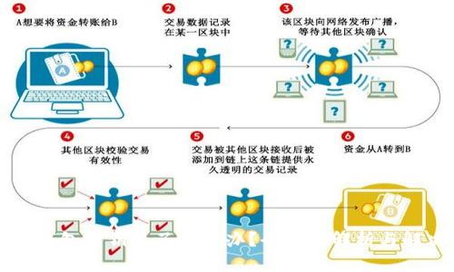 以太坊钱包密钥忘了怎么办？全方位解析与解决方案