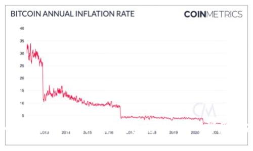 如何轻松为你的虚拟钱包充入USDT：详尽指南
