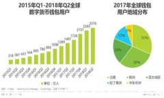 如何在Token.im钱包中安全添加USDT：详尽指南