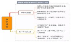 由于政策限制，直接进行数字货币的合法购买存