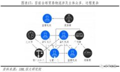 关于“im钱包不可以添加USDT了吗?”这个问题，这