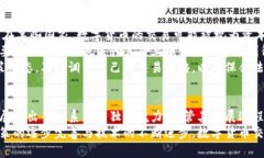 biao ti数字货币交易：未来金融的新机遇与挑战