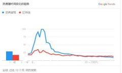如何选择最适合存储USDT的钱包：全面指南