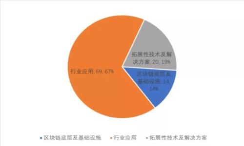 如何选择最佳的钱包以接收USDT：全面指南