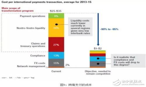    火币网USDT钱包：安全、便捷的数字资产管理新选择  / 
 guanjianci  USDT钱包, 火币网, 数字资产管理  /guanjianci 

引言
在区块链技术迅速发展的今天，数字资产已成为一种重要的投资方式。USDT（Tether）作为一种稳定币，因其与美元的1:1挂钩，成为了加密货币市场交易中最受欢迎的数字资产之一。在众多交易平台中，火币网凭借其强大的技术背景和用户基础，成为了很多投资者的首选。而火币网的USDT钱包更是为用户提供了方便、安全的数字资产管理工具。本文将详细介绍火币网USDT钱包的功能、优势以及使用注意事项，同时解答一些常见的问题，帮助用户更好地理解和使用USDT钱包。

火币网USDT钱包的功能
火币网的USDT钱包提供了一系列完善的功能，旨在为用户提供一个安全、高效的资产管理平台。首先，用户可以在火币网的交易平台上进行USDT的充值和提现，操作简便，资金流动迅速。同时，火币网还支持用户将USDT转换为其他数字资产，使得投资组合的多样化成为可能。

其次，火币网USDT钱包具备高度的安全性。通过多重身份验证机制、冷存储技术以及安全审计等手段，火币网确保用户的资产安全。此外，火币网也提供了多种加密方式，保障用户交易的私密性和安全性。

第三，火币网还通过其手机APP和PC端网站，提供了方便的移动访问功能。用户可以随时随地掌握自己USDT的动向，进行交易决策。这种便捷性使得用户能够快速应对市场的变化，不错过任何良机。

火币网USDT钱包的优势
首先是安全性。由于USDT的市场价值相对稳定，火币网加强了对其资产的保护力度。用户的数字资产通常存储在冷钱包中，避免了线上攻击的风险，针对性的安全措施可以有效防止黑客攻击和资产丢失。

其次是便捷性。火币网的USDT钱包支持一键充值、一键提现，让转账更简单。同时，界面友好，用户即使是新手，也可以快速上手，参与到数字资产的交易中。此外，火币网还为用户提供了24小时的客服支持，及时解决用户在使用过程中遇到的问题。

再者，火币网作为一个全球知名的交易平台，提供了丰富的交易对，不仅可以直接用USDT购买其他数字货币，如比特币、以太坊，还可以参与到各种交易活动中，如合约交易、OTC交易等，提高了资金的使用效率。

最后，火币网提供了丰富的市场资讯和交易数据分析工具，帮助用户做出更明智的投资决策。用户在进行交易时，可以通过平台提供的实时行情、历史数据和预测分析，及时掌握市场动态，做出合理的投资选择。

常见问题及详细解答

h4问题一：使用火币网USDT钱包安全吗？/h4
在数字货币领域，安全性是用户最为关心的话题之一。火币网一直把用户的资产安全视为企业的根本使命之一。首先，火币网采取了多重安全措施来保障用户的资金安全。包括了冷存储技术，即将绝大部份资产存储在离线状态的冷钱包中，只有少数在热钱包中用于日常转账和交易。

其次，火币网实施了双重身份验证、短信验证和交易密码等安全防护措施。这意味着，用户在进行资金操作时需要通过多种验证，增加了不法分子攻击成功的难度。同时，火币网还与多个安全审计机构合作，定期对系统进行全面的安全检查，确保平台安全可靠。

此外，火币网团队拥有丰富的技术背景，其安全团队由一批拥有银行和互联网业背景的专家组成，确保第一时间识别和应对潜在威胁。用户在使用火币网USDT钱包时，可以密切关注交易记录，及时识别异常活动，并采取行动。

h4问题二：如何在火币网创建USDT钱包账户？/h4
创建火币网USDT钱包账户非常简单，用户只需访问火币网官方网站或下载移动APP，按照以下步骤进行操作：

第一步：点击注册按钮，填写电子邮箱或手机号码，并设置密码。务必使用复杂的密码，以提高账户的安全性。然后，点击发送验证码，输入收到的验证码完成验证。

第二步：完成邮箱或手机的验证后，根据提示进行身份认证。这通常包括上传身份证件和进行面部识别等步骤，旨在防止恶意账户的注册。

第三步：身份验证通过后，用户可以在账户设置中找到USDT钱包的相关功能，进行充值和提现操作。此时，用户还可以根据需要启用二次验证，增加账户安全性。

注册完成后，用户可以进行USDT的充值、提现及交易，体验火币网提供的丰富功能。在使用过程中，保持个人账户信息的私密性，不与他人分享账户和密码，以提高个人资产的安全性。

h4问题三：火币网USDT钱包支持哪些充值方式？/h4
火币网USDT钱包支持多种充值方式，为用户提供更多的便利。用户在选择充值方式时，可以根据自身需求和实际情况进行选择。以下是一些常见的充值方式：

第一种是银行转账，用户可以通过其注册的银行账户，将资金转入火币网指定的银行账户，用于购买USDT。此方式适合于大额充值，因为银行转账的手续费通常相对较低。

第二种是数字货币充值，用户可以直接将其他数字货币（如比特币、以太坊等）转入火币网的指定地址，进行USDT的兑换。此方式非常灵活，可以避免法币充值的限制。

第三种是信用卡充值，目前不少交易平台也开始支持信用卡充值，用户可以直接通过信用卡快速购买USDT，非常适合新手和不熟悉数字货币的用户。

用户在选择充值方式时，应注意每种方式的手续费和到账时间，以便更好地管理自己的资金。此外，建议寻找官方渠道进行充值，以确保安全。

h4问题四：有什么策略可以帮助我更好地使用火币网USDT钱包？/h4
为了更好地使用火币网USDT钱包，用户可以考虑以下策略：

首先，制定明确的投资计划。在开始投资之前，用户应明确自己的投资目标和风险承受能力，根据市场动态调整投资策略。可以将资金分散投资到多个数字资产中，以降低风险，长期持有潜力大的项目。

其次，随时关注市场动态，合理配置资产。利用火币网提供的市场分析工具及资讯，及时获取市场信息，帮助用户做出快速反应。制定止盈止损策略，锁定收益，控制风险。

第三，定期进行资产审计和调整。根据市场变化，不定期审查自己的投资组合，及时调整不合理的资产配置，以确保投资组合的健康发展。

最后，提高自身的学习能力。数字货币市场变化迅速，用户需要不断更新自己的知识，丰富对市场的理解。可以参与在线社区、参加研讨会等，和其他投资者交流经验，获取更多的投资见解。

总结
火币网USDT钱包以其安全性、便捷性和多功能性成为了众多数字货币投资者的优先选择。无论是新手还是老手，火币网都能为用户提供一个安心、智能的资产管理环境。在使用过程中，用户应注意账户的安全设置，合理分配资金，保持对市场变化的敏感性，从而实现资产的有效增值。
