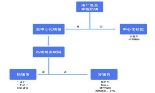 数字货币关停潮：2022年影响与未来展望