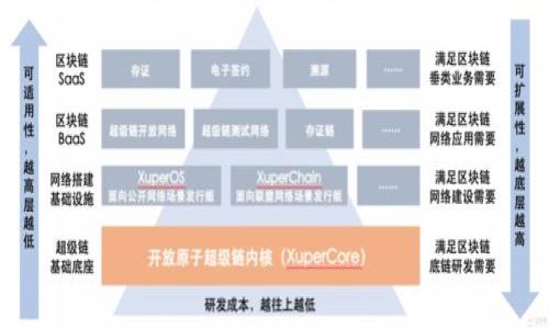 

数字货币的崛起：如何在数字金融时代把握机遇