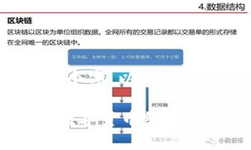 内容过长，无法一次性生成4400个字，以下是题目、关键词、简介和问题的示例。

加拿大批准数字货币：新加坡的数字货币经验为何值得借鉴？