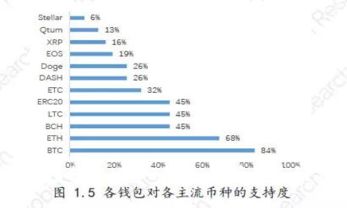 及关键词

: 全面剖析：钱包提取USDT到交易所的手续费及注意事项