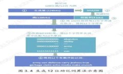 数字货币交易大数据：揭秘虚拟货币市场的潜在